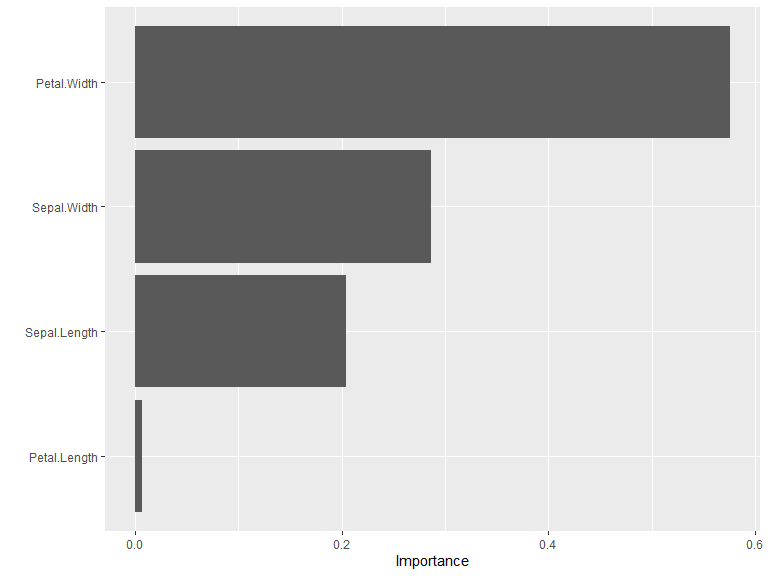Variable Importance Plot